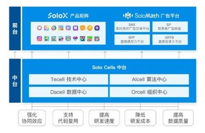 產(chǎn)品營收同比翻3倍,赤子城科技APP 工廠&ldquo;高產(chǎn)&rdquo;的秘訣