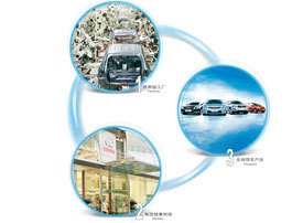 心悅服務(wù)體驗(yàn)