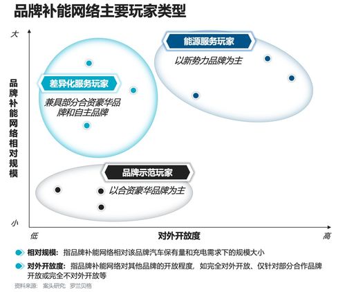 主機(jī)廠品牌補能網(wǎng)絡(luò)發(fā)展白皮書 運籌謀劃,乘勢而上