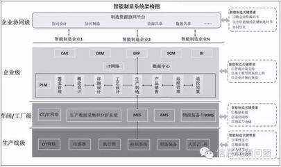 智造專題:以生產(chǎn)層、車間/工廠層、企業(yè)層、企業(yè)協(xié)同層為核心構(gòu)建我國智能制造評價指標(biāo)體系_科技_網(wǎng)