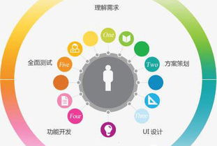 想開發(fā)一個app,都有哪些具體方法呢