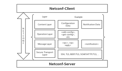 談?wù)劥蠹蚁胫赖摹⒉恢赖腟DN