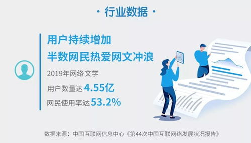 近五億中國人熱衷網(wǎng)文，青年群體成為付費(fèi)主力