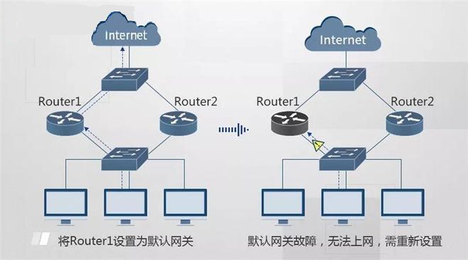 基于VRRP網(wǎng)絡(luò)冗余配置的大型園區(qū)網(wǎng)絡(luò)穩(wěn)定性優(yōu)化