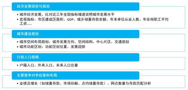金融機構如何提升網點布局規劃效能 策略、數據與動態評估